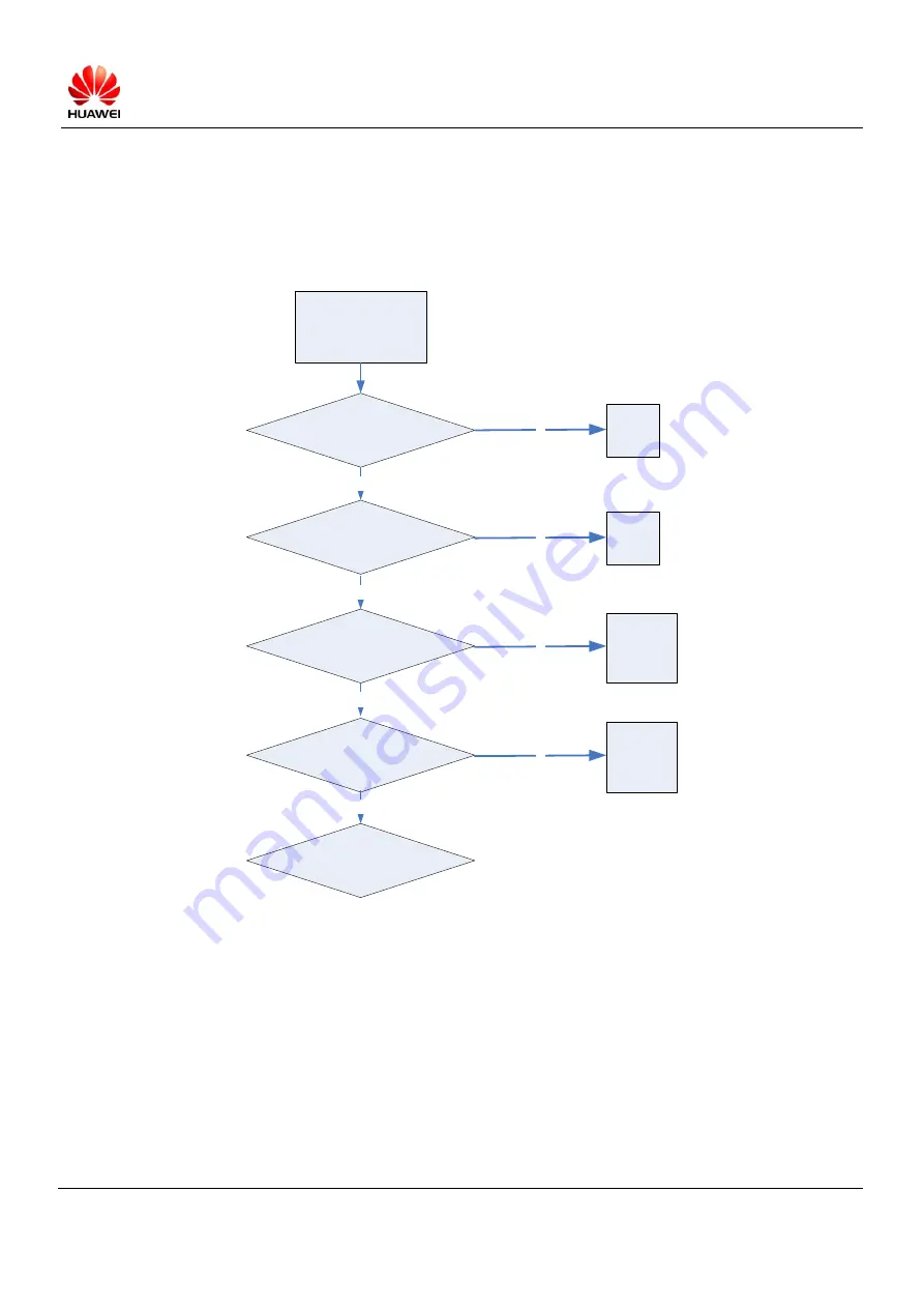 Huawei E5331 Maintenance Manual Download Page 44