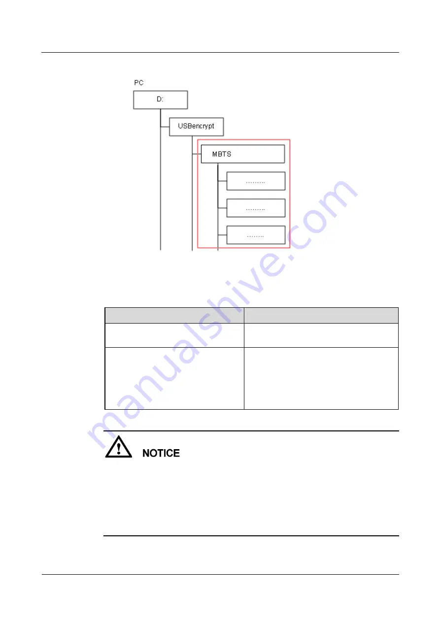 Huawei eAN3810A Deployment Manual Download Page 37