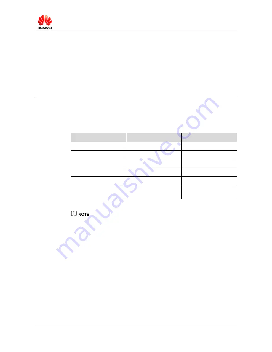 Huawei eLTE2.1 eA660 Series CPE Product Description Download Page 15