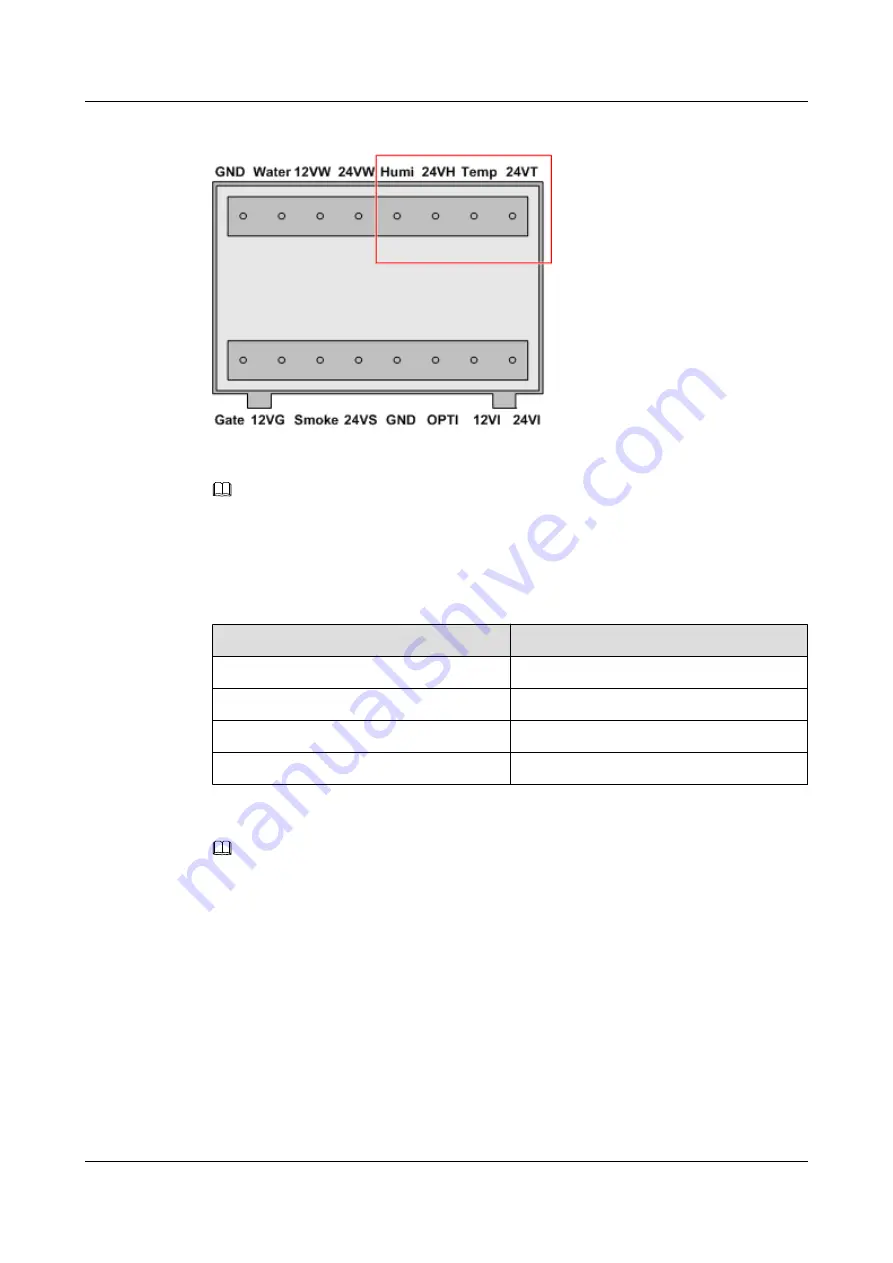 Huawei EMU User Manual Download Page 28