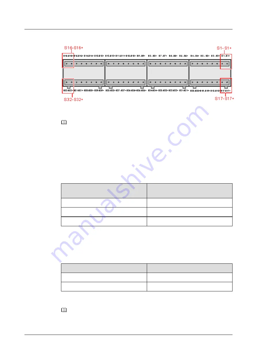 Huawei EMU User Manual Download Page 29