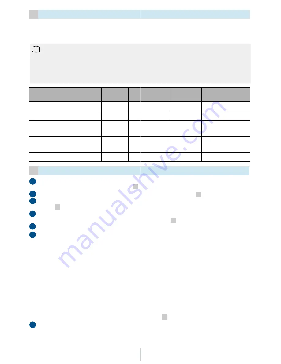 Huawei eSpace EGW1530B Quick Start Manual Download Page 8