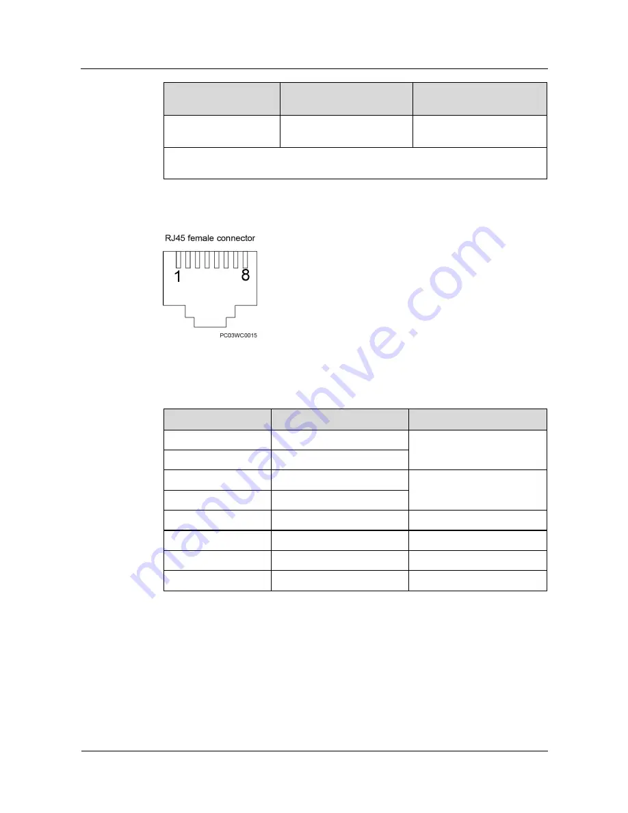 Huawei ETP4830-A1 User Manual Download Page 25