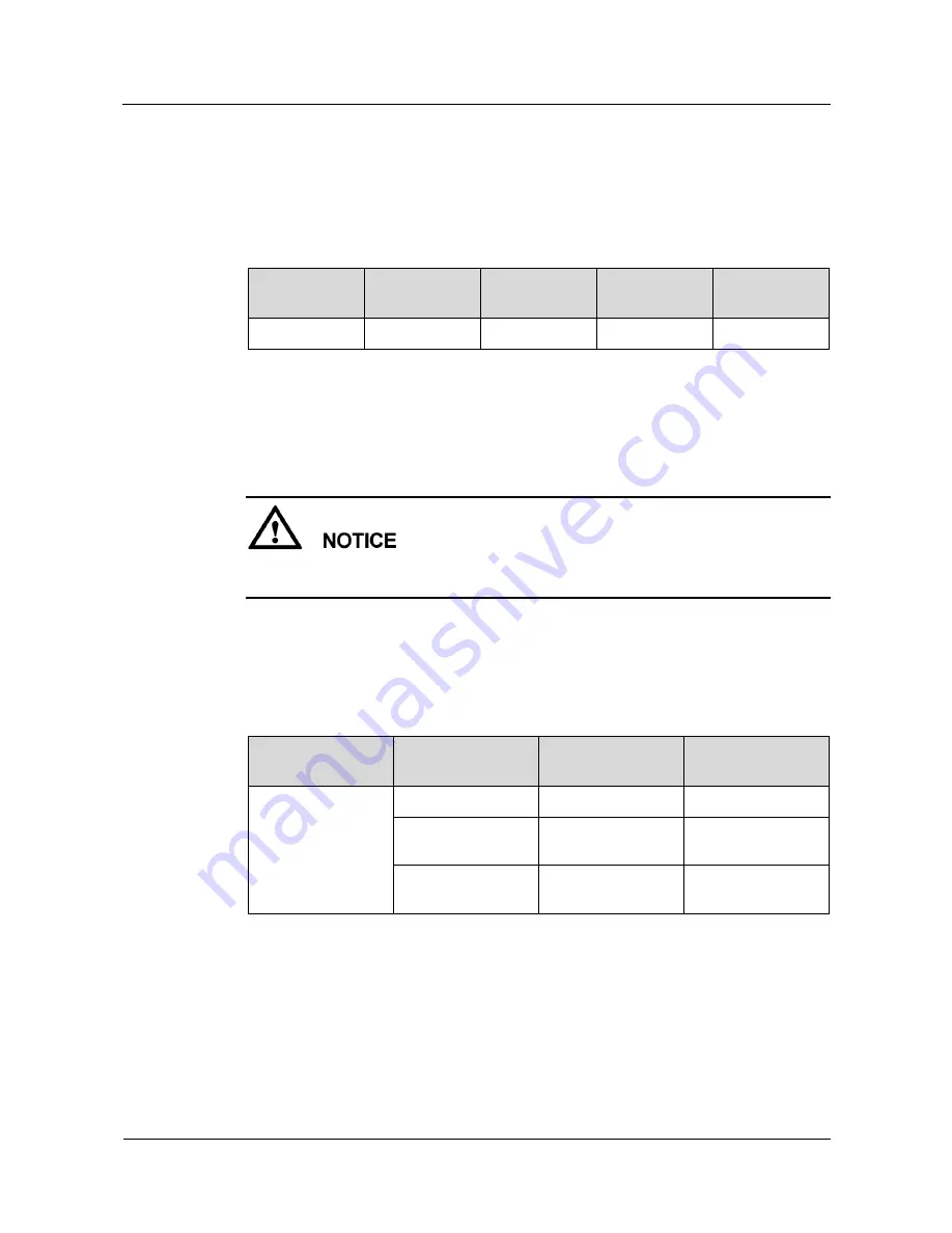 Huawei ETP4830-A1 User Manual Download Page 41