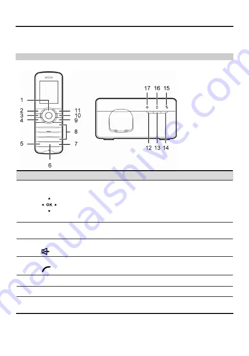 Huawei F685 User Manual Download Page 3