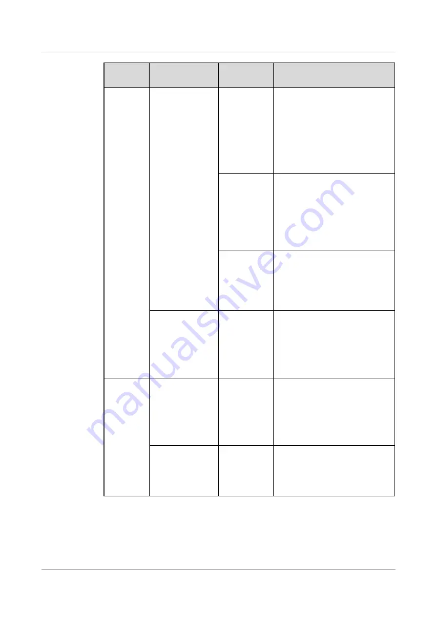 Huawei FusionModule 1000A40 Maintenance Manual Download Page 22