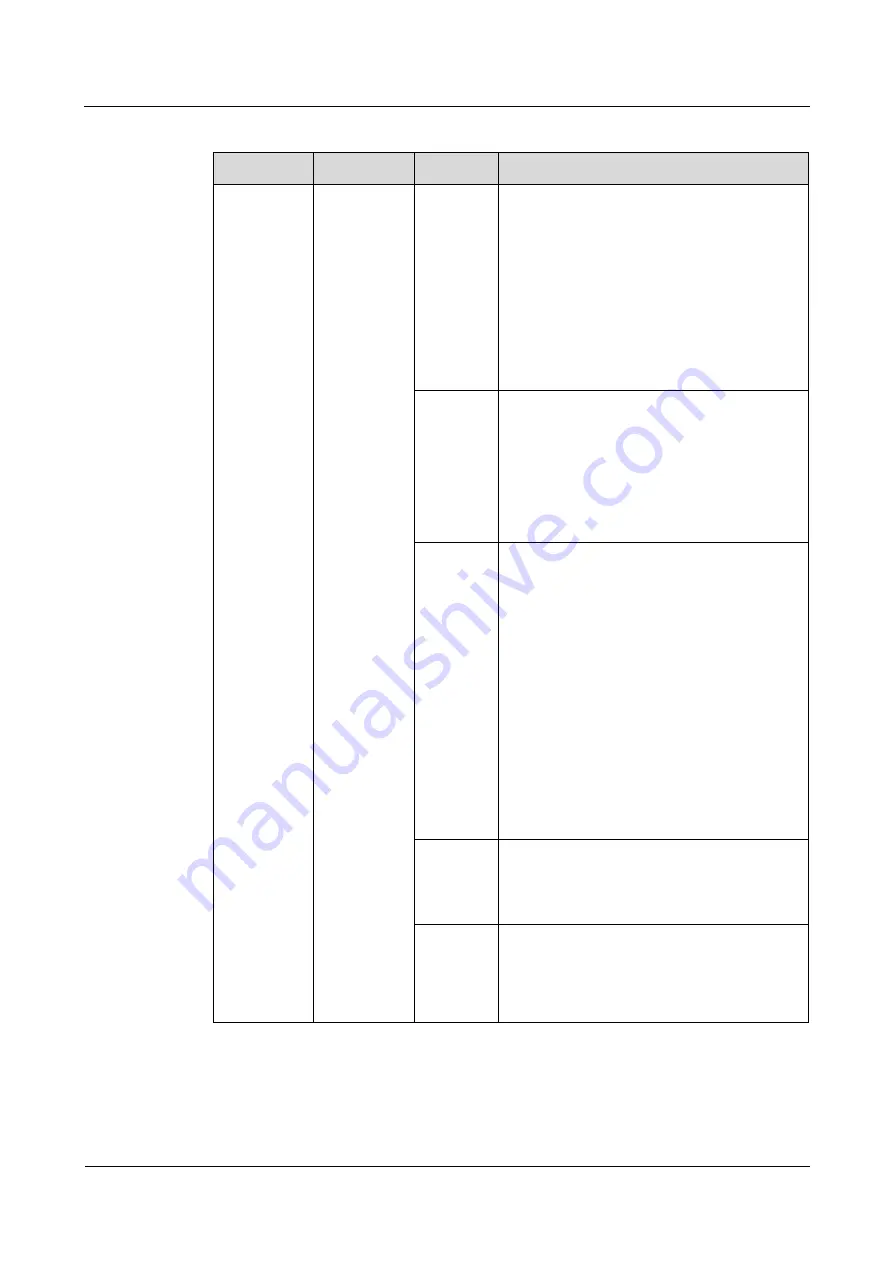 Huawei FusionModule1000B V100R003C00 Commissioning Manual Download Page 45