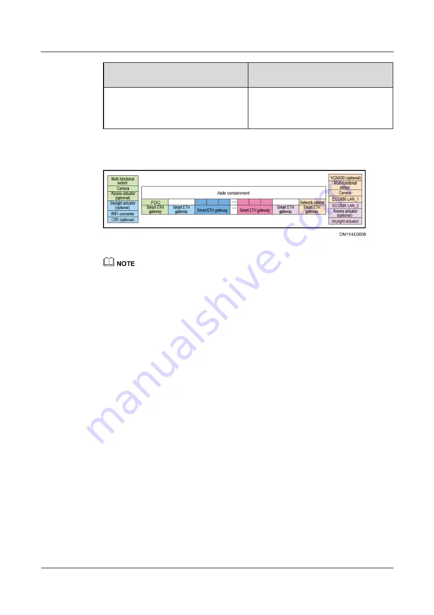 Huawei FusionModule2000 V500R003C10 Installation Manual Download Page 237