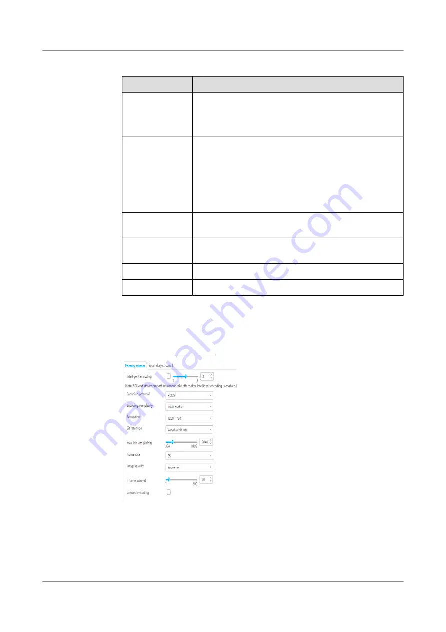 Huawei FusionModule500 User Manual Download Page 199