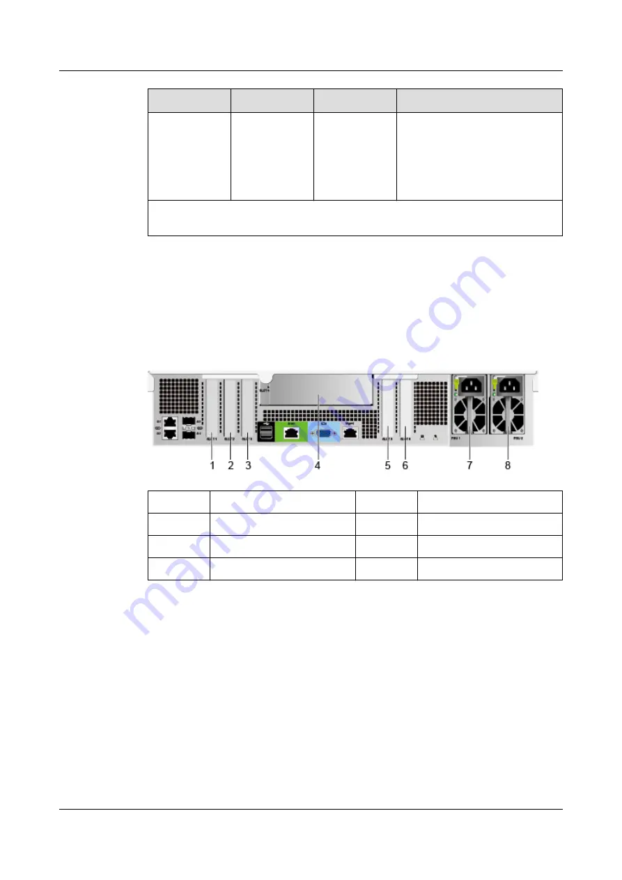 Huawei FusionServer Pro 2488 V5 Скачать руководство пользователя страница 22