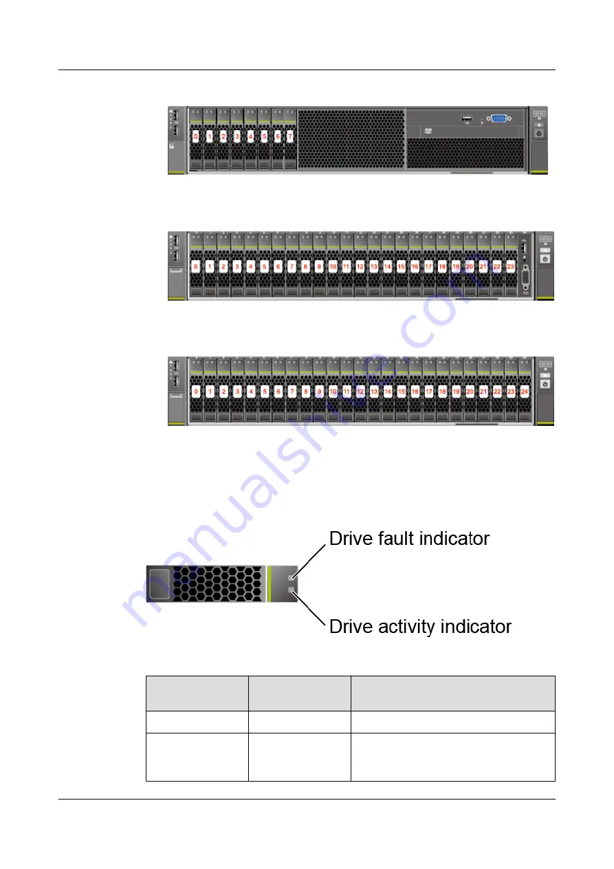 Huawei FusionServer Pro 2488 V5 Скачать руководство пользователя страница 37