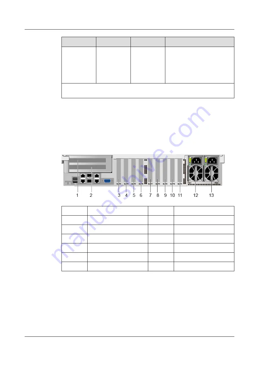 Huawei FusionServer Pro 2488H V5 Technical White Paper Download Page 22