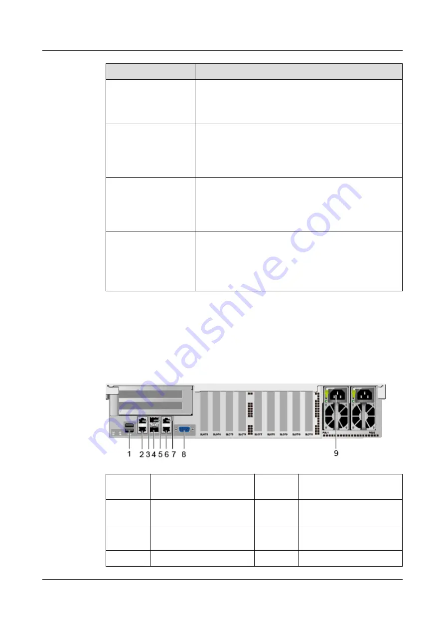 Huawei FusionServer Pro 2488H V5 Technical White Paper Download Page 25