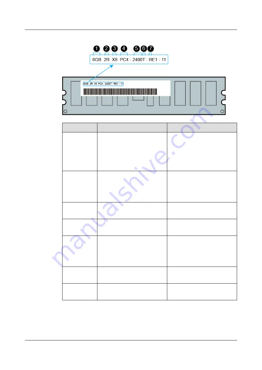 Huawei FusionServer Pro 2488H V5 Technical White Paper Download Page 29