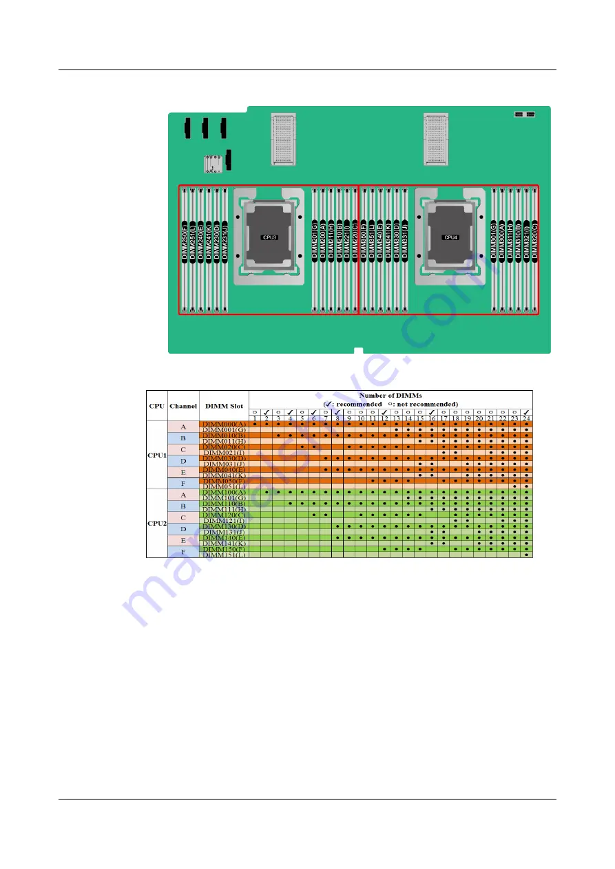 Huawei FusionServer Pro 2488H V5 Technical White Paper Download Page 36