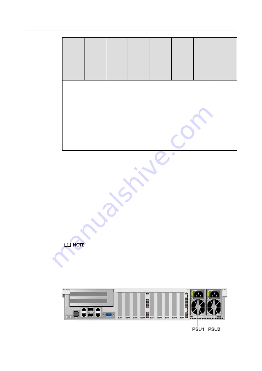 Huawei FusionServer Pro 2488H V5 Technical White Paper Download Page 43