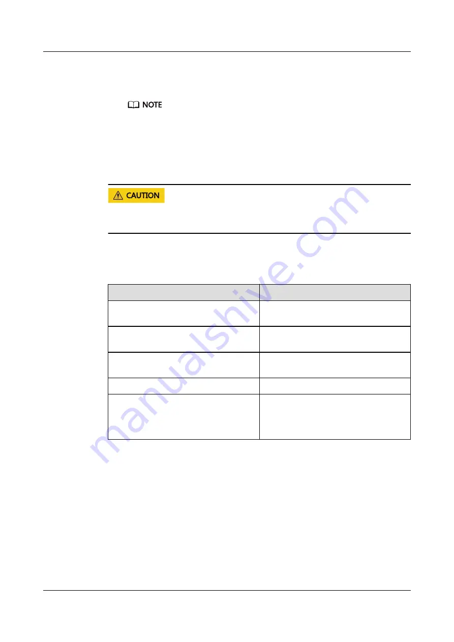 Huawei FusionServer Pro 2488H V5 Technical White Paper Download Page 64