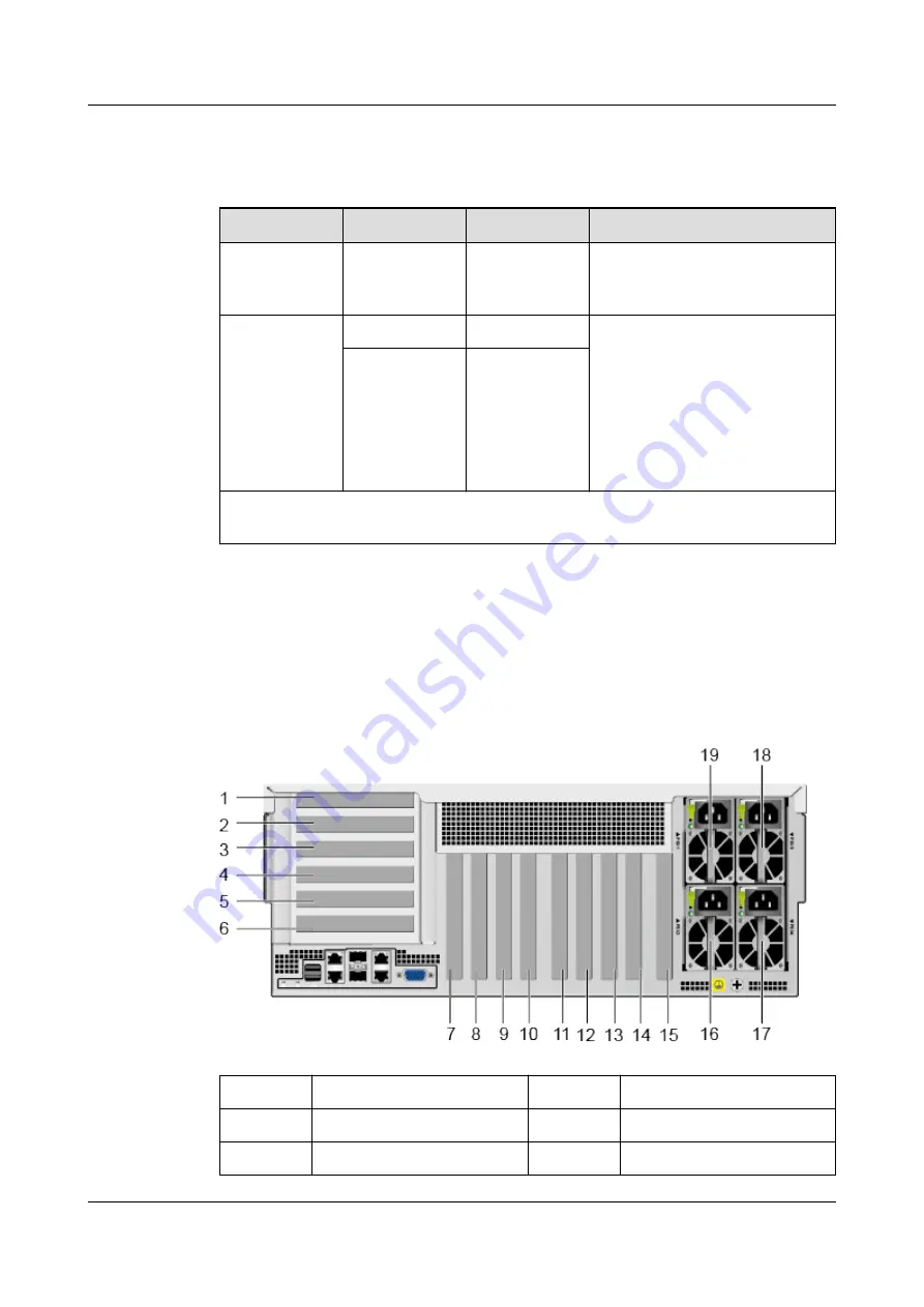 Huawei FusionServer Pro 5885H V5 Technical White Paper Download Page 24