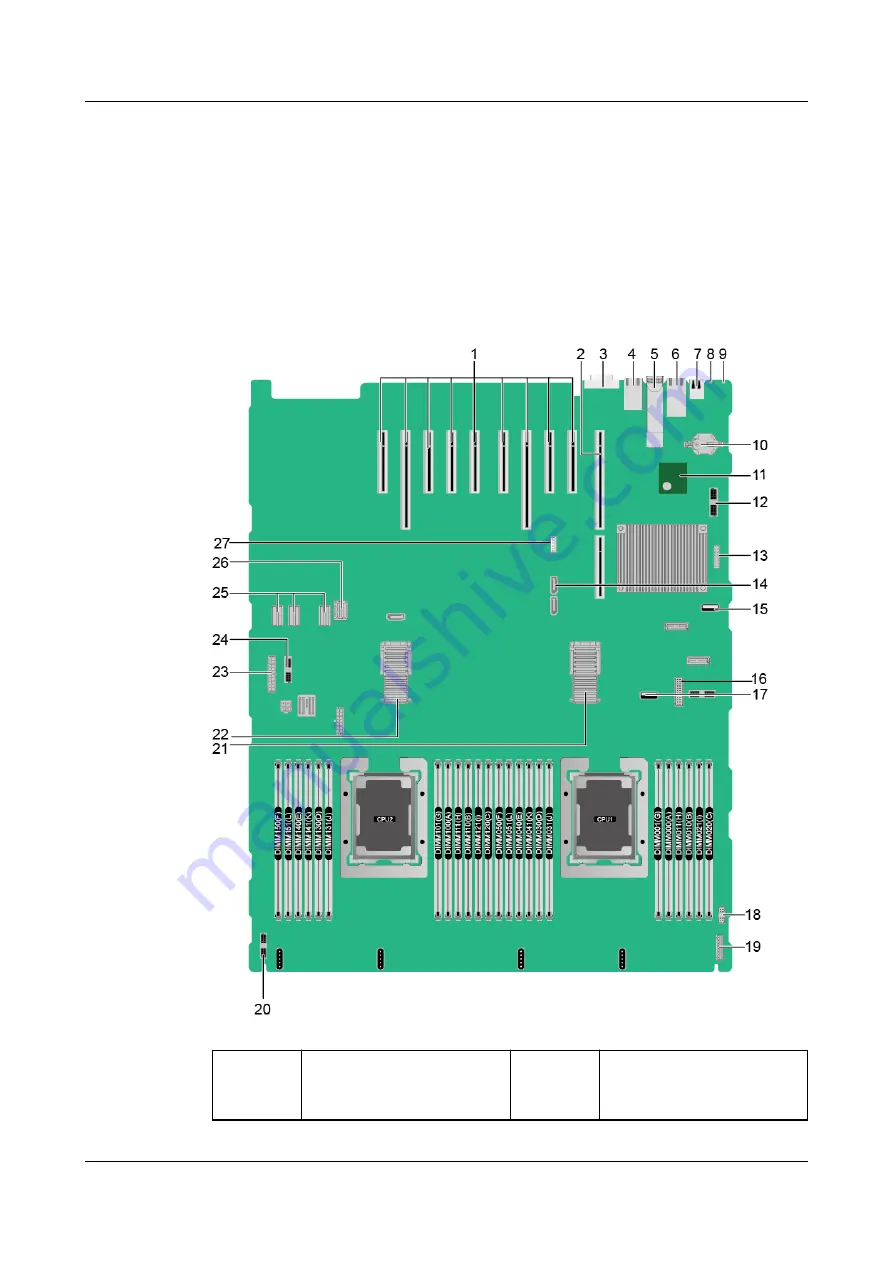 Huawei FusionServer Pro 5885H V5 Technical White Paper Download Page 49