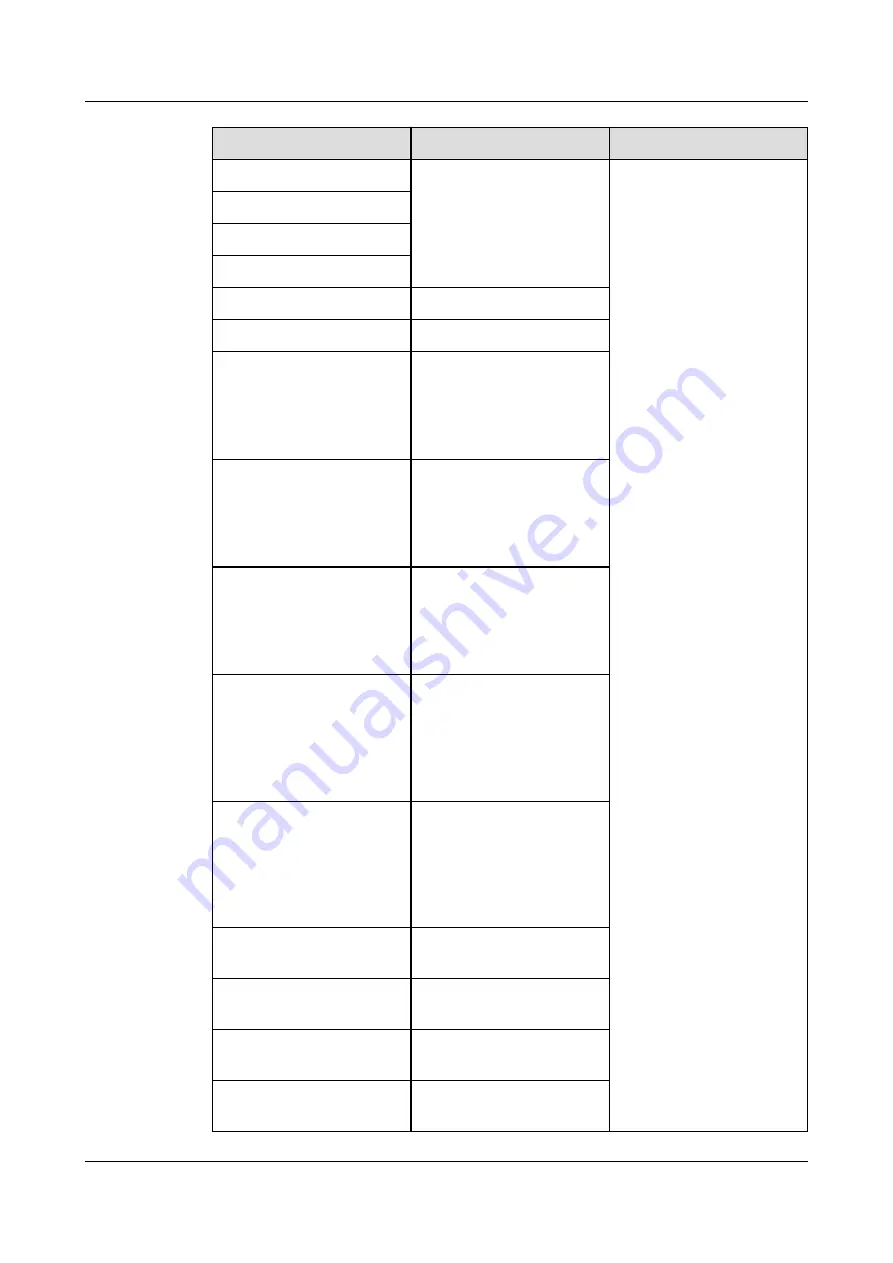 Huawei FusionServer Pro 5885H V5 Technical White Paper Download Page 82