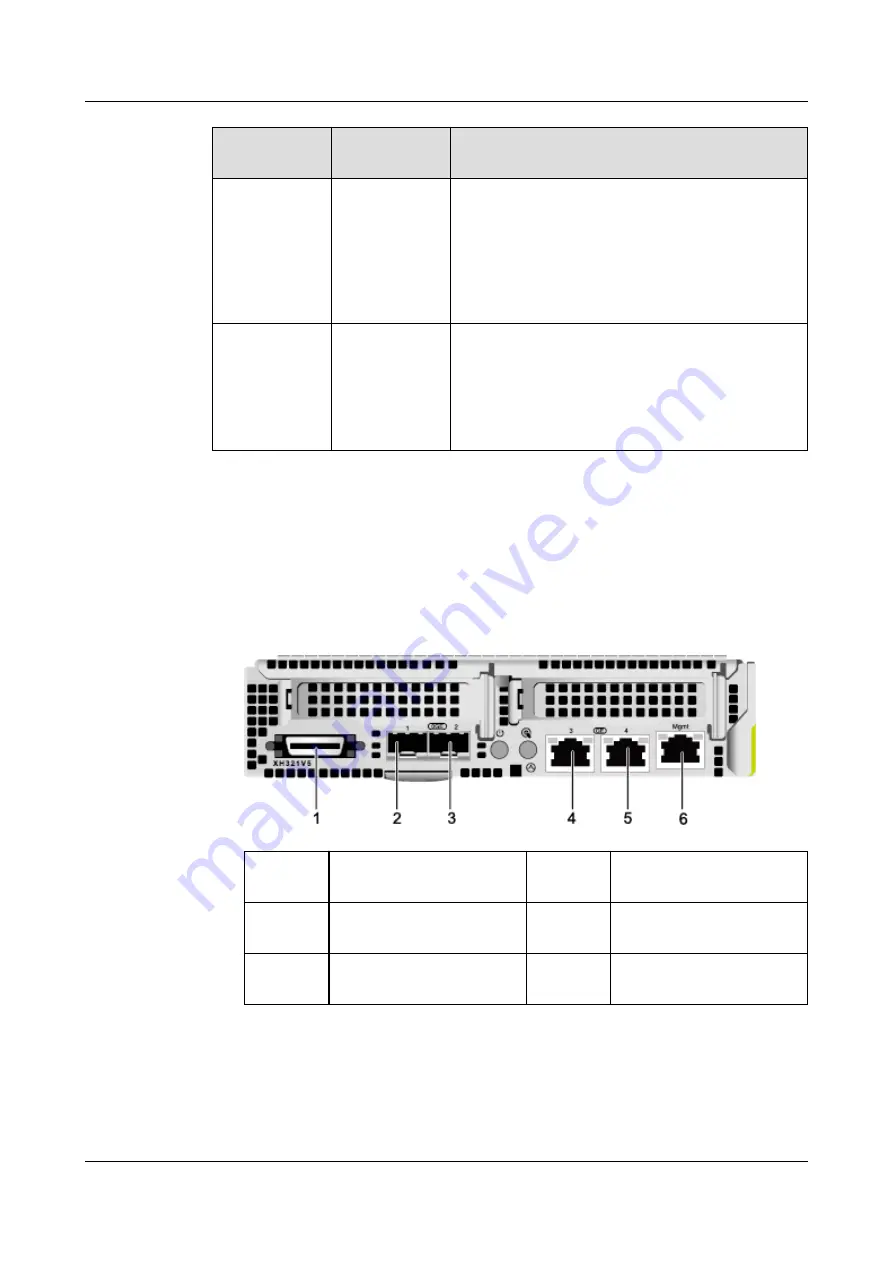 Huawei FusionServer Pro XH321 V5 Maintenance And Service Manual Download Page 18