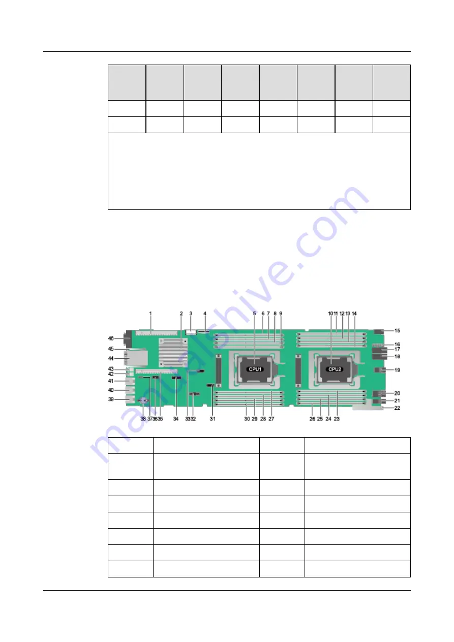 Huawei FusionServer Pro XH321 V5 Maintenance And Service Manual Download Page 30