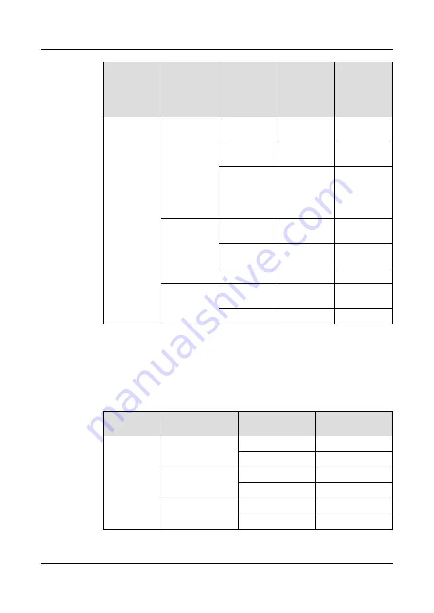 Huawei FusionServer Pro XH321 V5 Maintenance And Service Manual Download Page 170