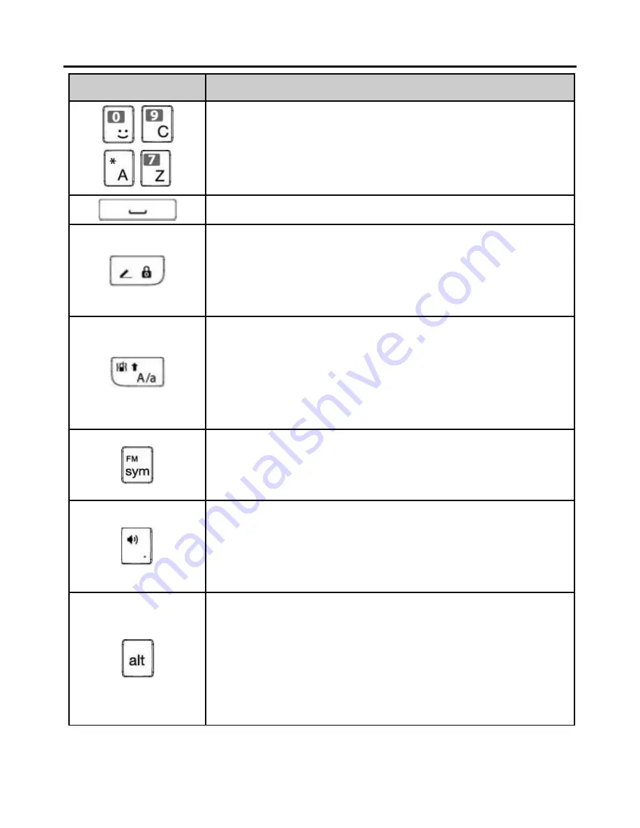 Huawei G6626 User Manual Download Page 7