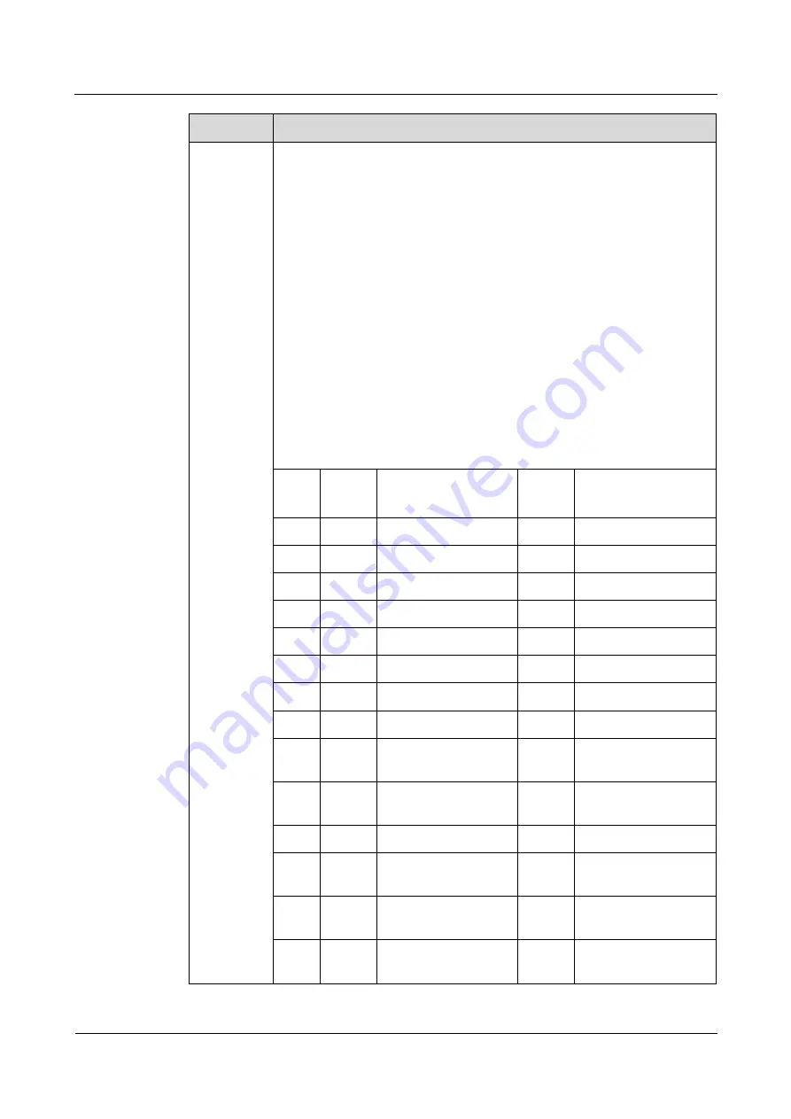 Huawei H138-380 5G CPE Product Description Download Page 15