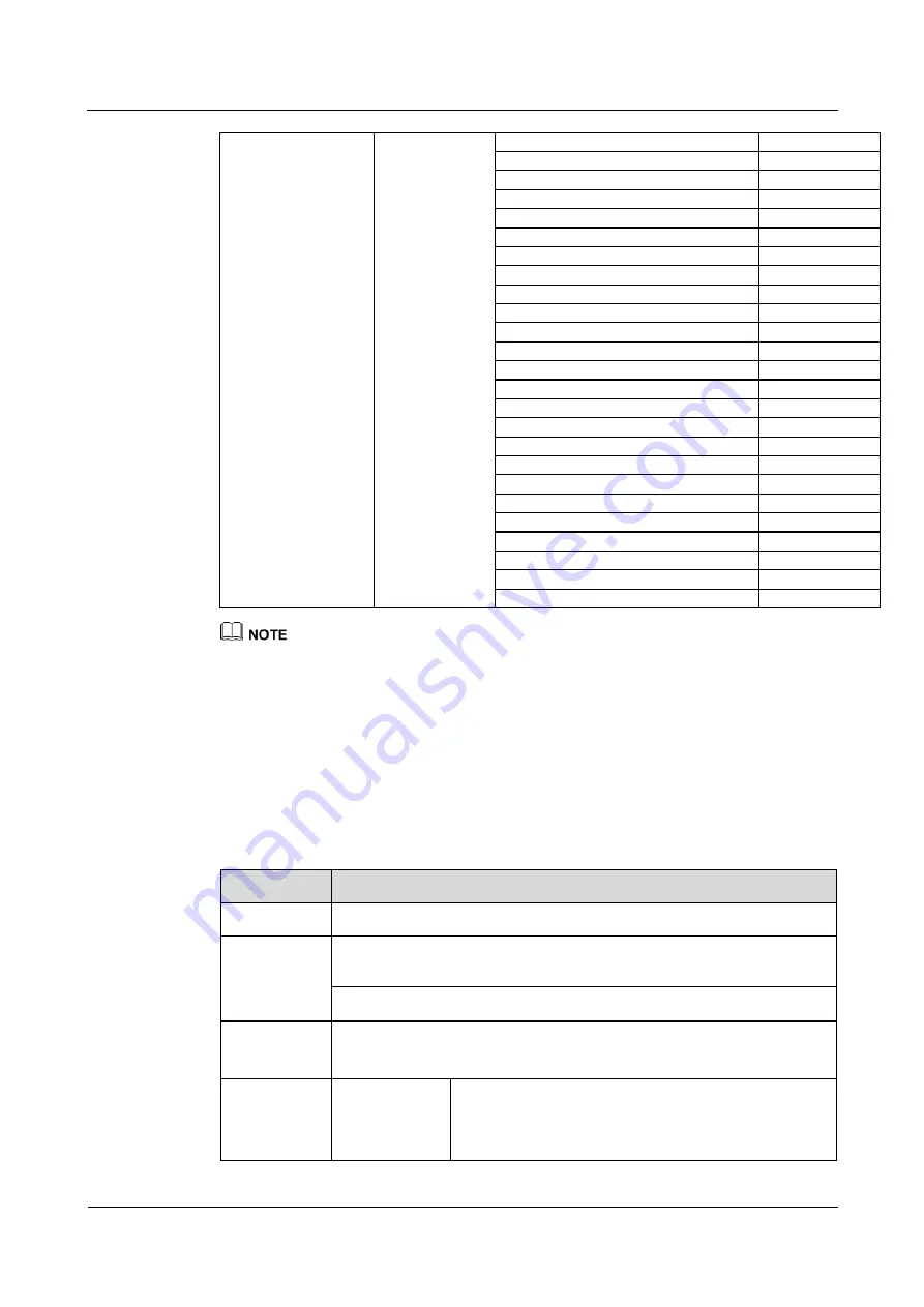 Huawei H138-380 5G CPE Product Description Download Page 30