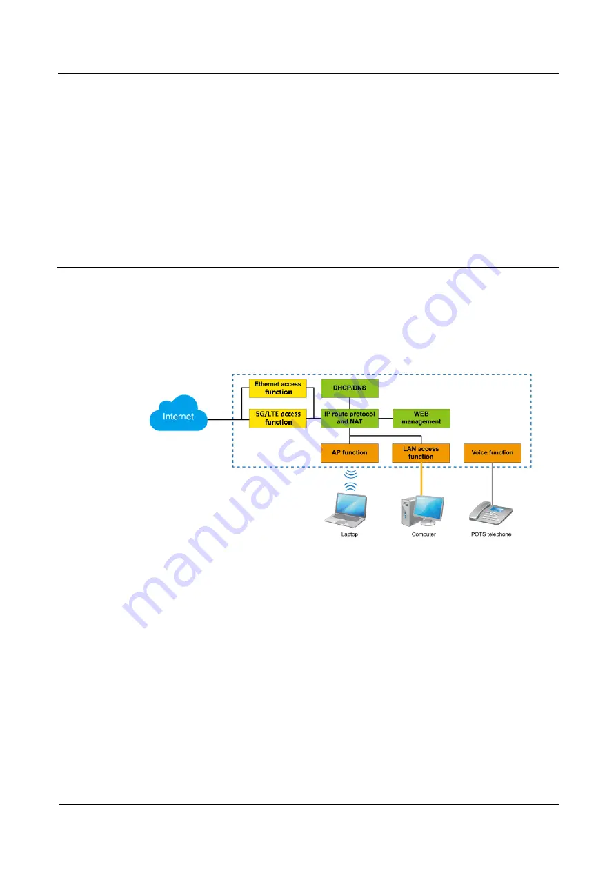 Huawei H138-380 5G CPE Product Description Download Page 40