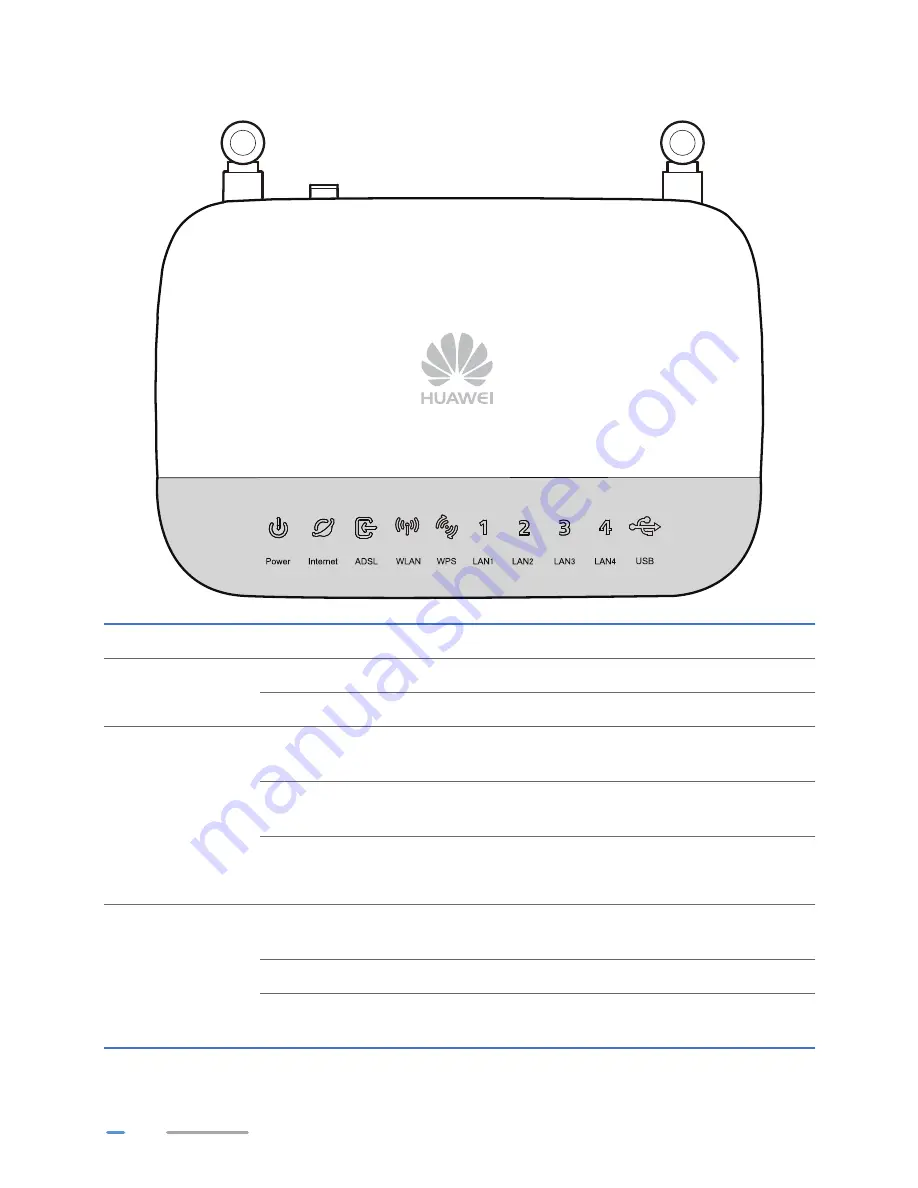 Huawei HG532f Скачать руководство пользователя страница 5