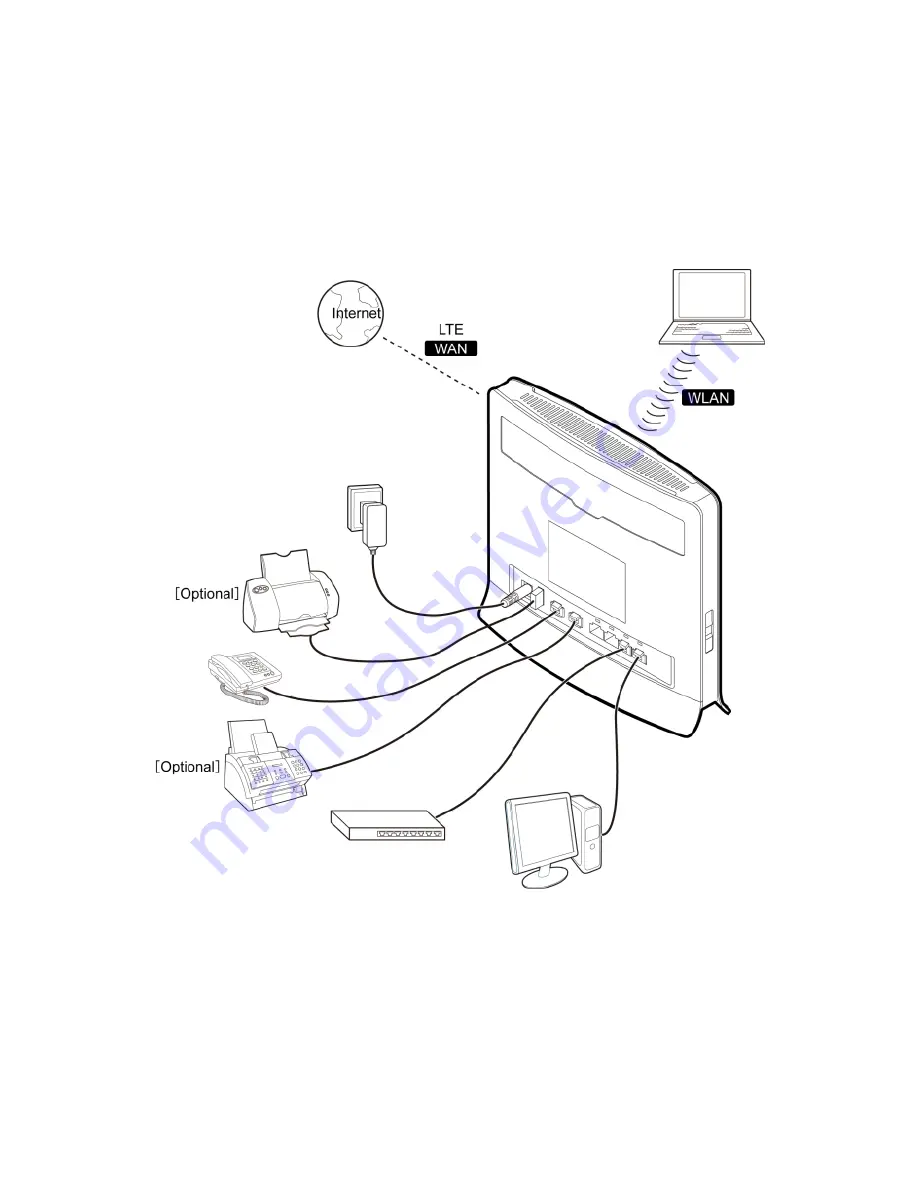 Huawei LTE CPE B593 User Manual Download Page 22