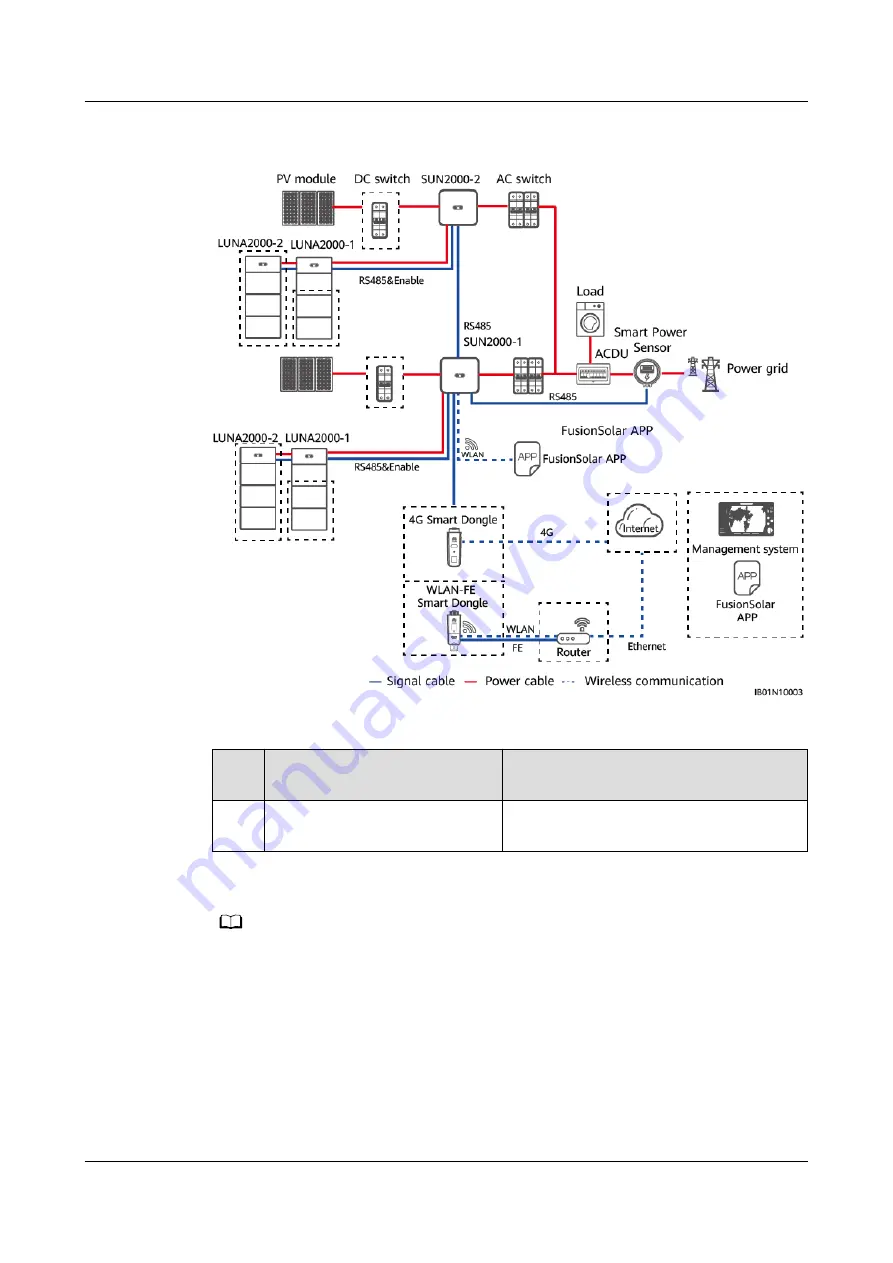 Huawei LUNA2000 Series User Manual Download Page 29