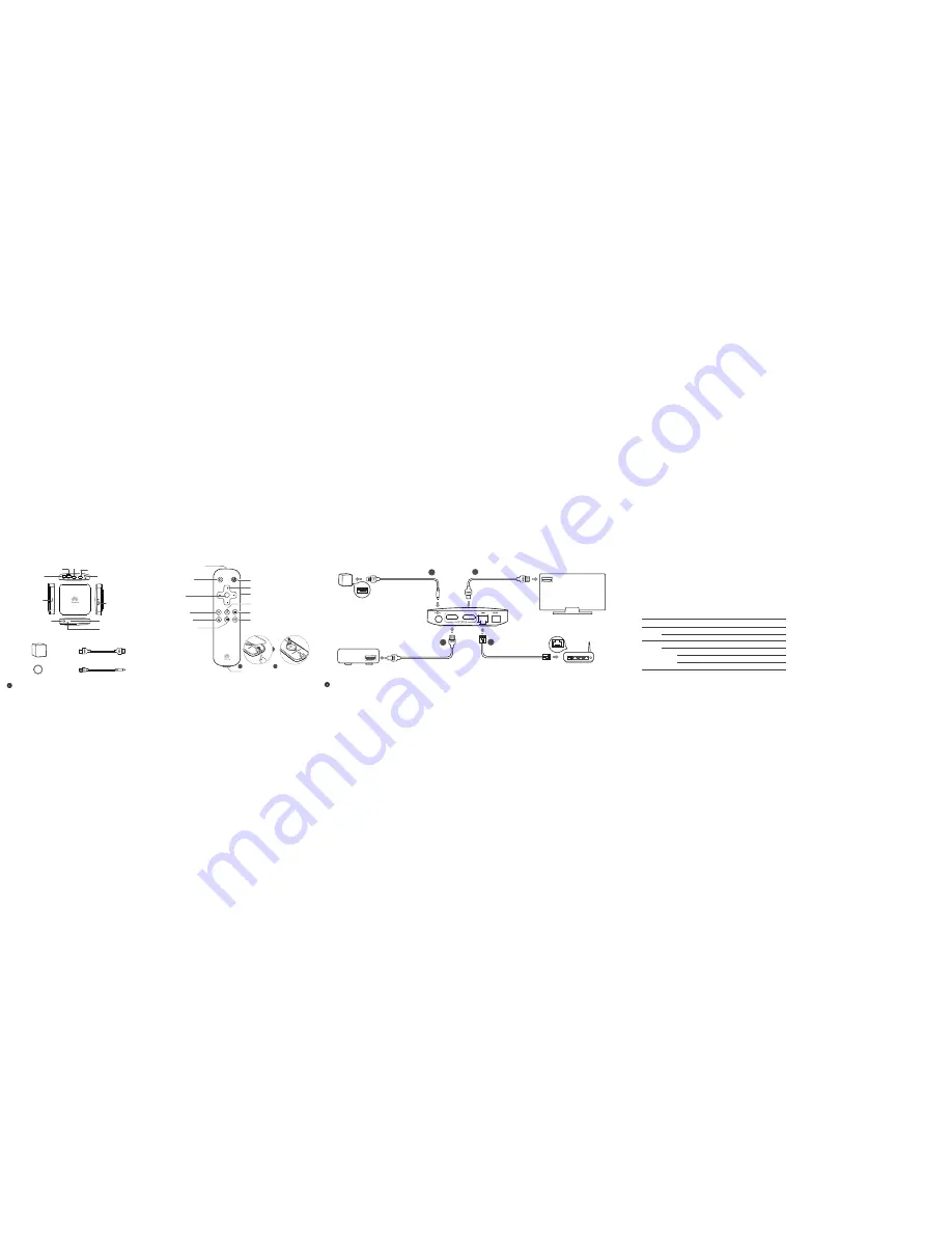 Huawei M220 Скачать руководство пользователя страница 1