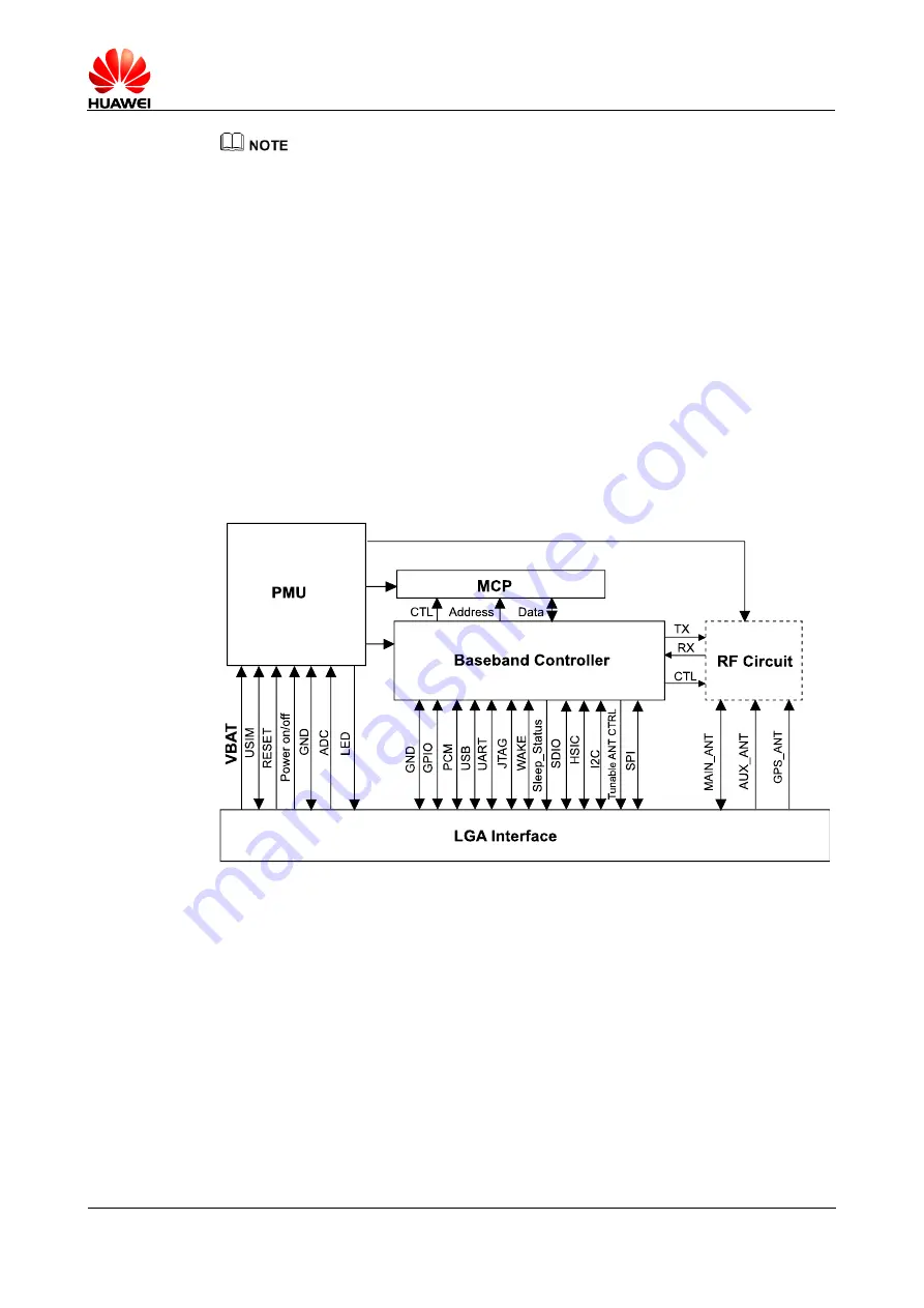 Huawei ME909u-521 Hardware Manual Download Page 11