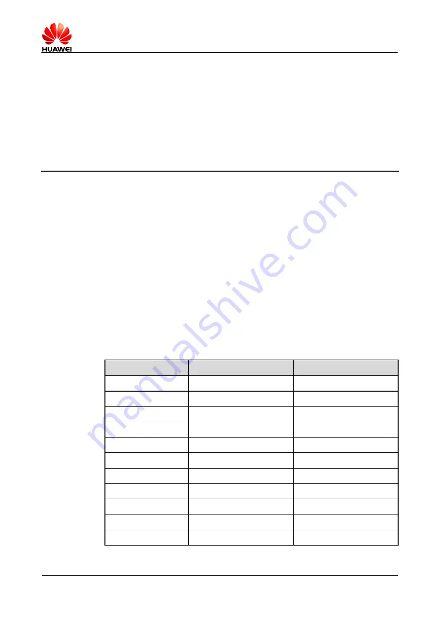 Huawei ME909u-521 Hardware Manual Download Page 48