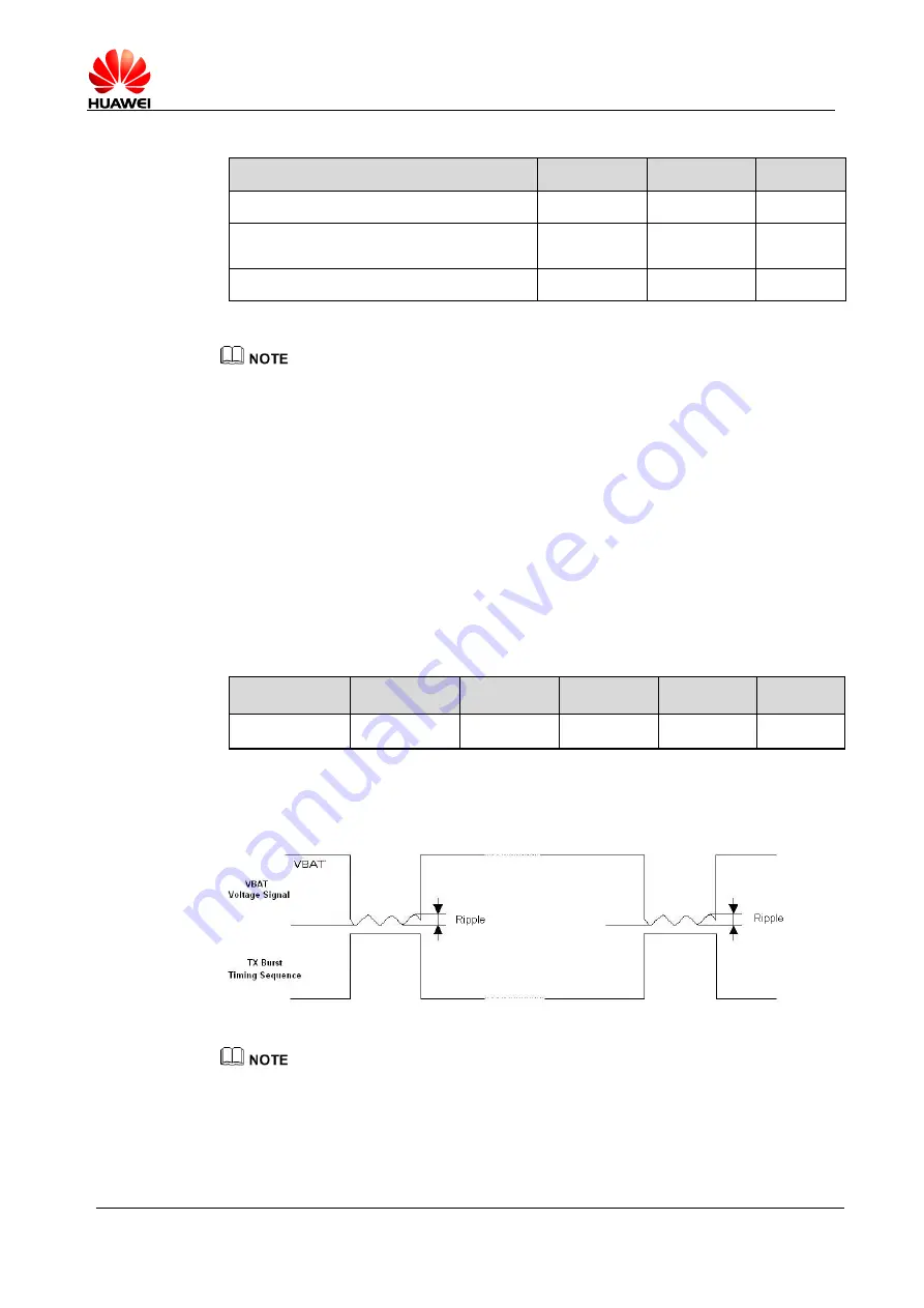 Huawei ME936 Hardware Manual Download Page 56