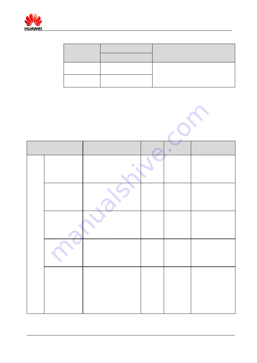 Huawei ME936 Hardware Manual Download Page 63