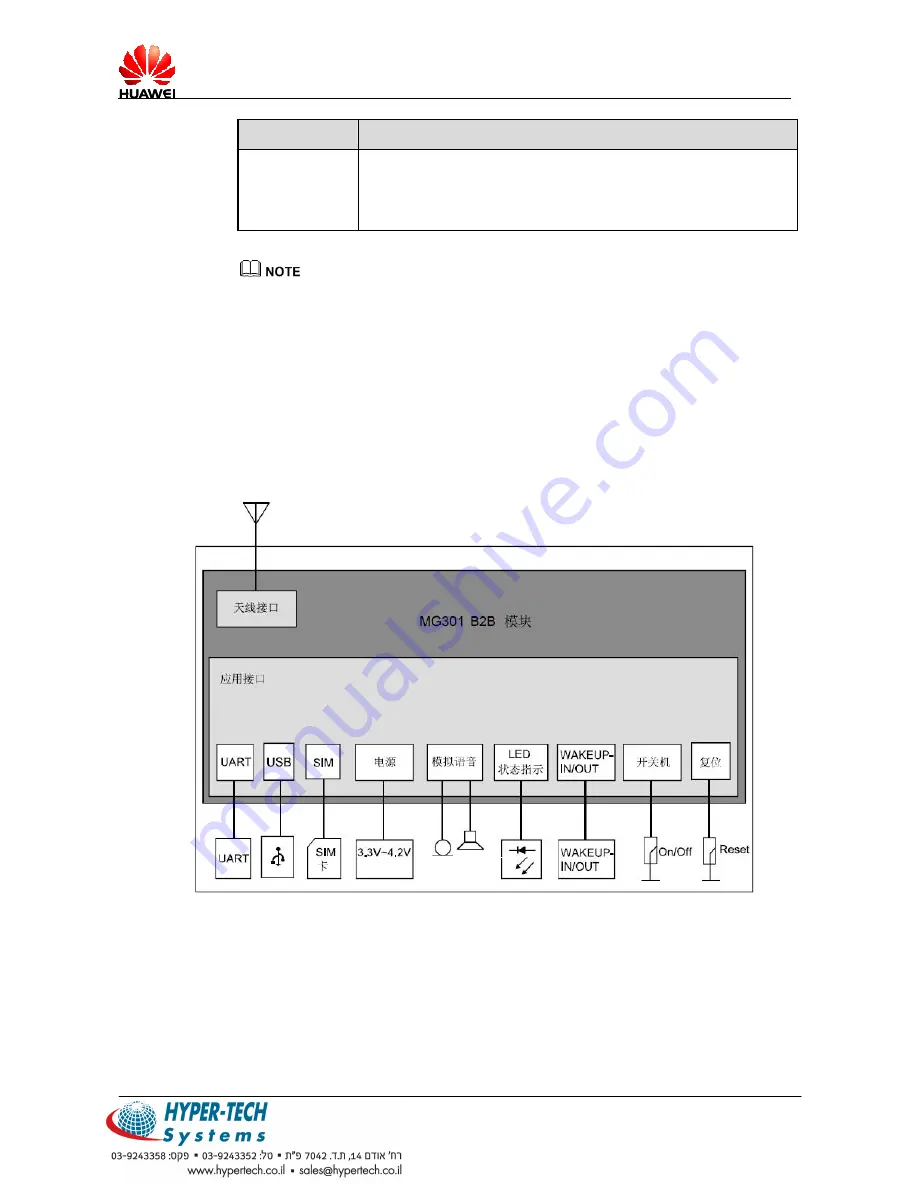 Huawei MG301 Hardware Manual Download Page 8