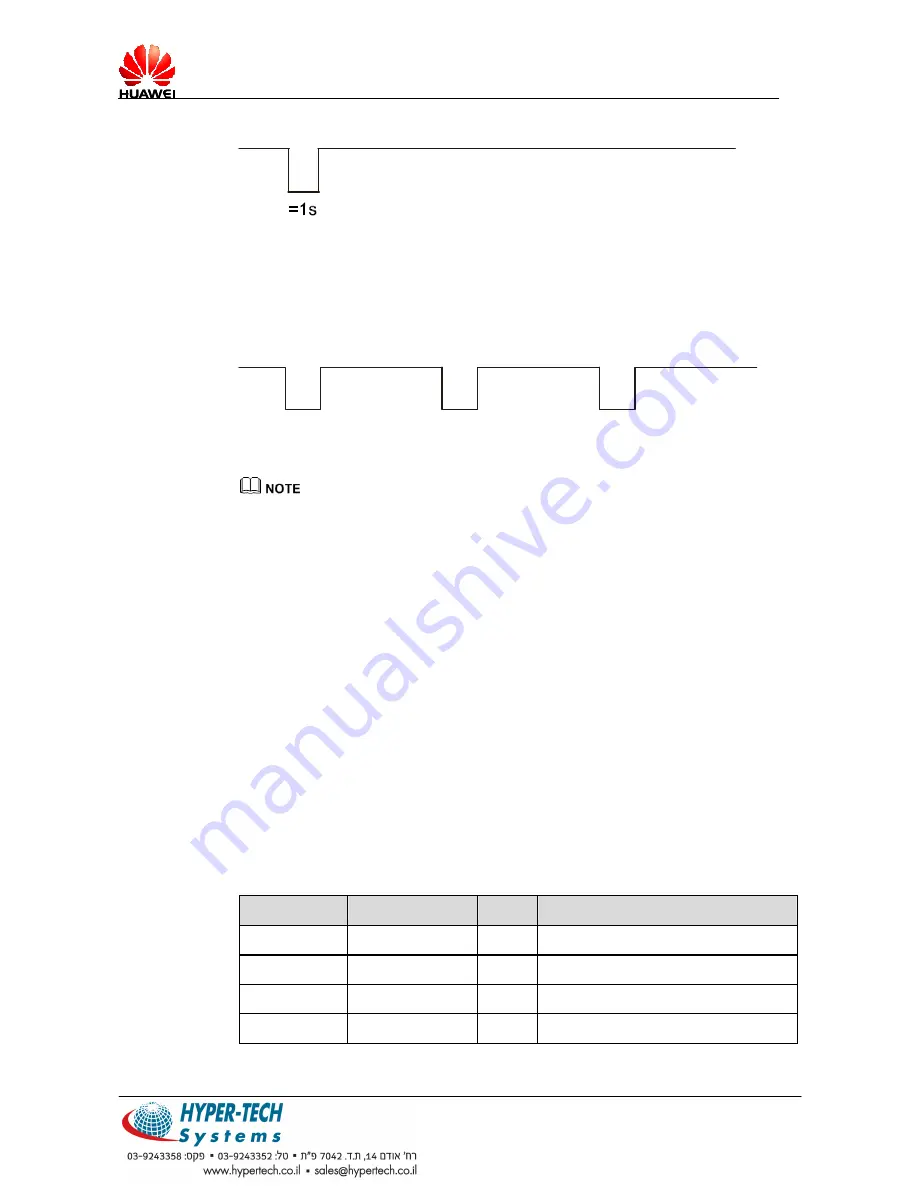 Huawei MG301 Hardware Manual Download Page 22