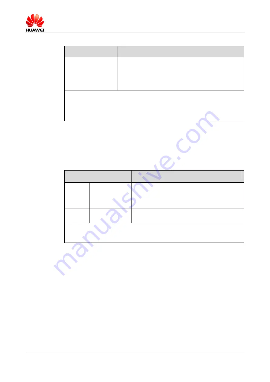 Huawei MG323 At Command Interface Specification Download Page 21