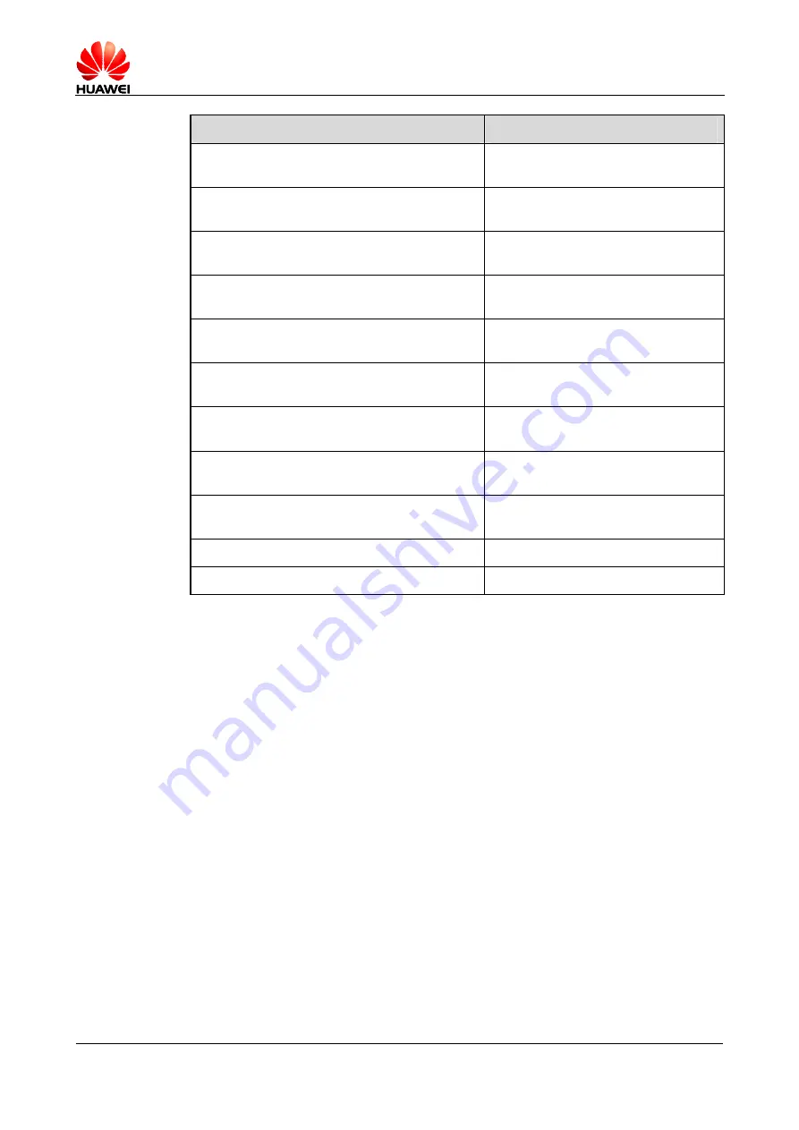 Huawei MG323 At Command Interface Specification Download Page 25