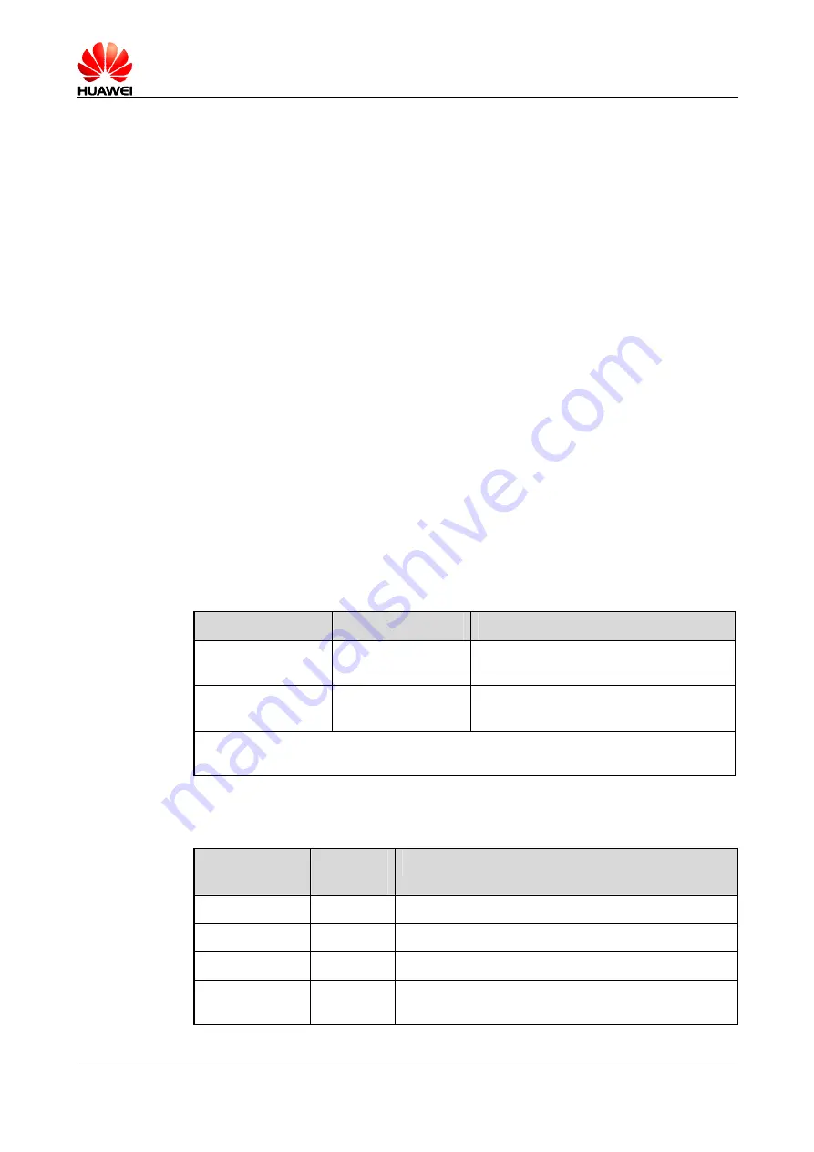 Huawei MG323 At Command Interface Specification Download Page 31
