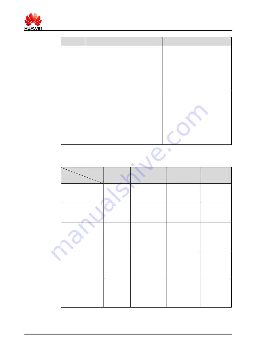Huawei MG323 At Command Interface Specification Download Page 34