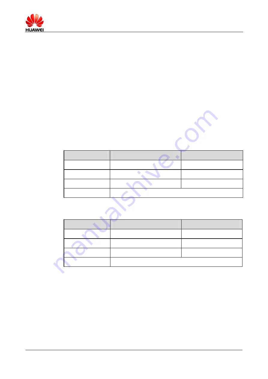Huawei MG323 At Command Interface Specification Download Page 144