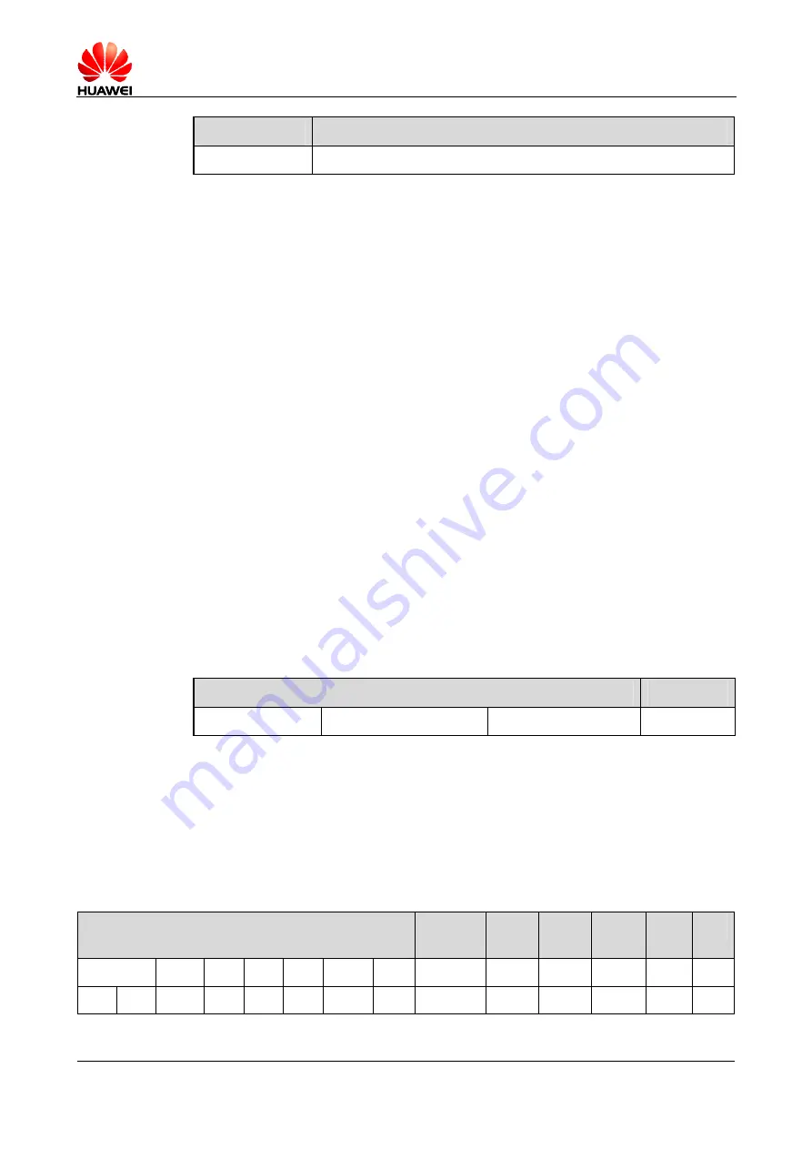 Huawei MG323 At Command Interface Specification Download Page 178