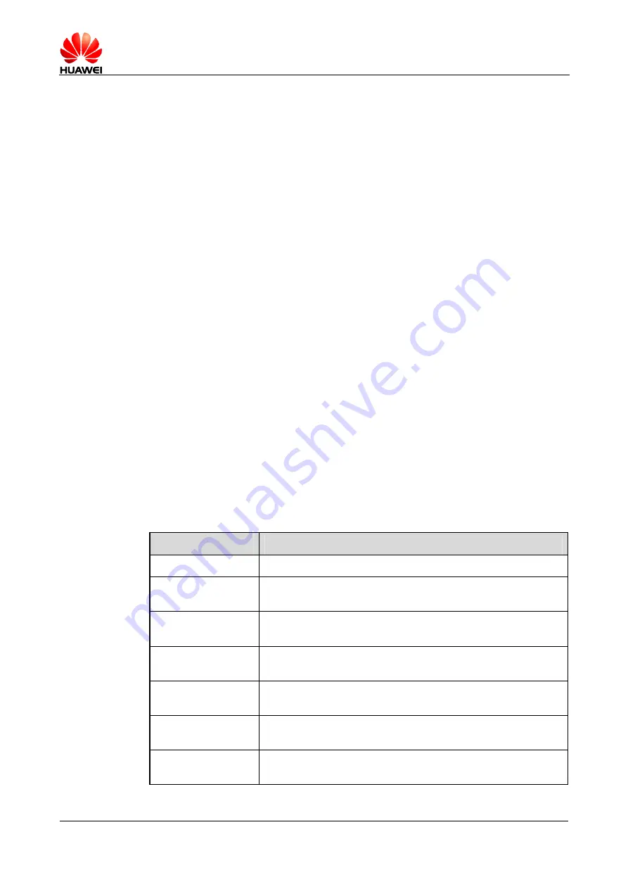 Huawei MG323 At Command Interface Specification Download Page 205