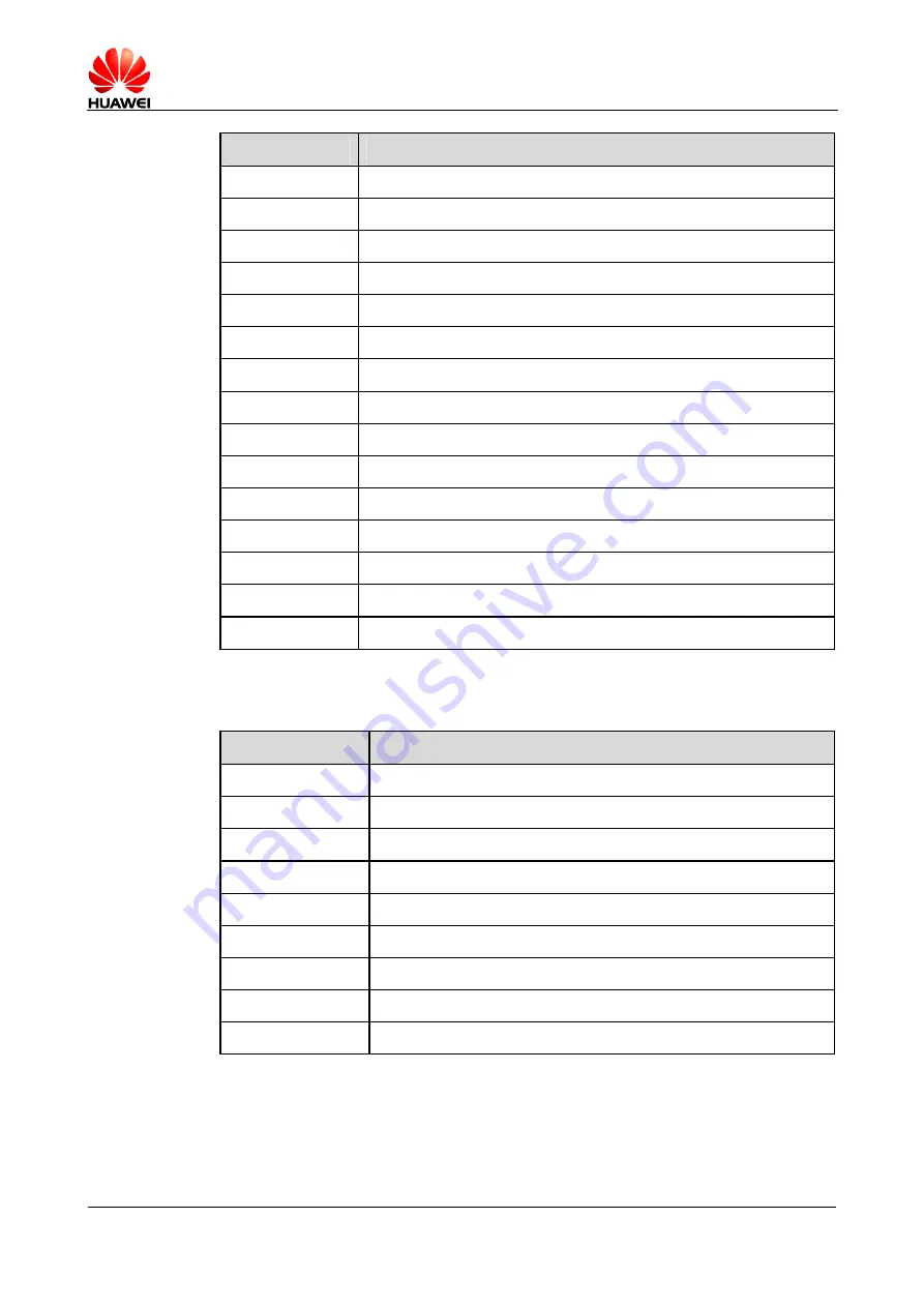 Huawei MG323 At Command Interface Specification Download Page 234