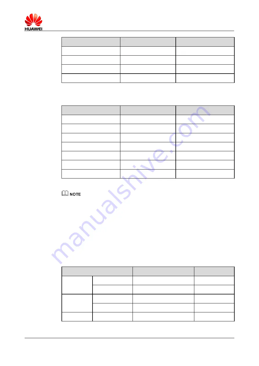 Huawei MU709s-2 Скачать руководство пользователя страница 48